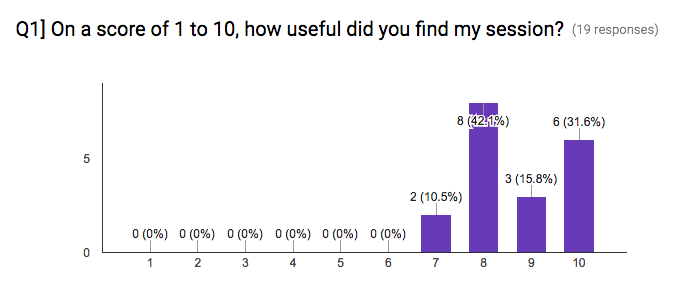 CAGTI16 feedback