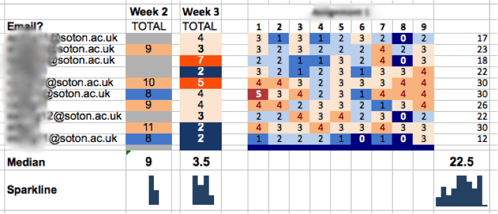little-data-dashboard